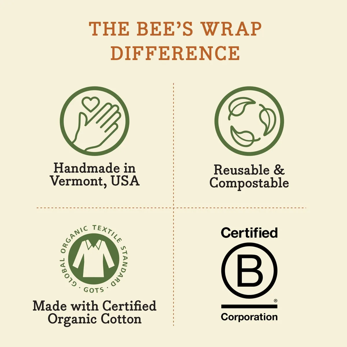 Bee's Wrap -Assorted 3 Pack - Botanical